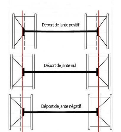 déport-jante