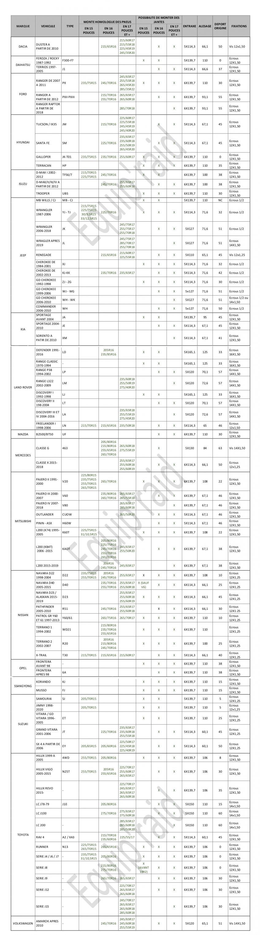 affectation-pneu-jante-par-vehicule