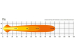 BARRE / RAMPE LED LAZER T-16  EVOLUTION /  NOIR