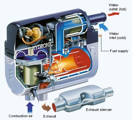 CHAUFFAGE EBERSPÄCHER HYDRONIC EAU 4KW