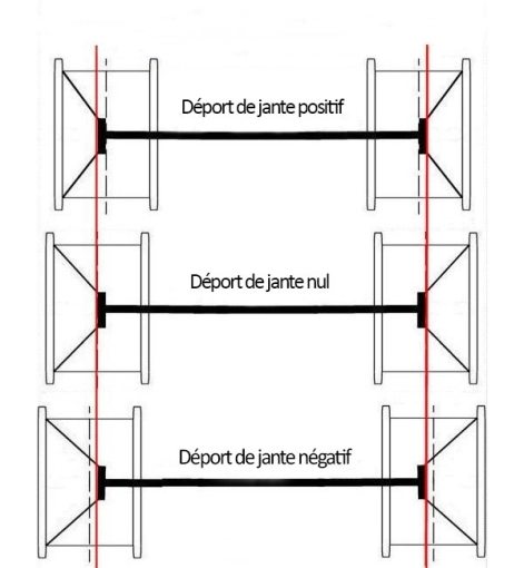 déport-jante